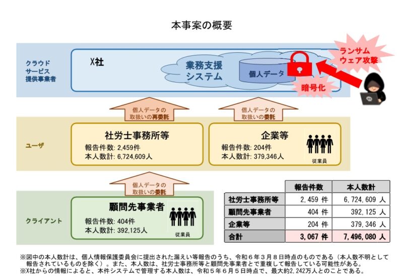 個人情報保護委員会ニュースプレスによる公表資料(令和6年3月25日)中、資料1-2を筆者にて一部加工